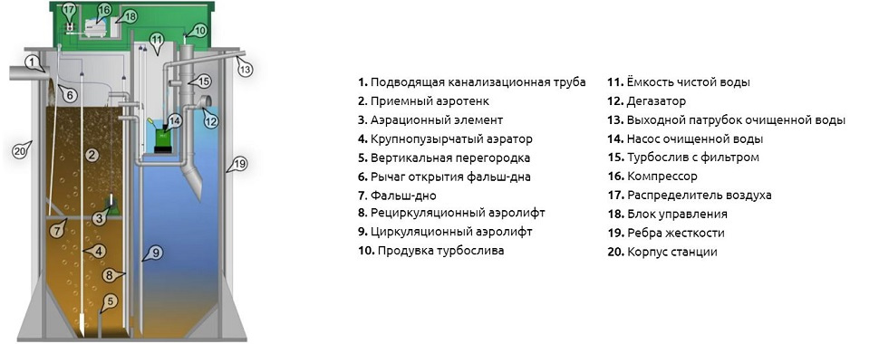 Септик Аквалос 4 (h=2,28м) Un*